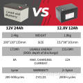 12.8V 12AH 153,6Wh Remplacement de la batterie SLA LifePO4